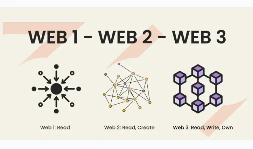web3 و nft