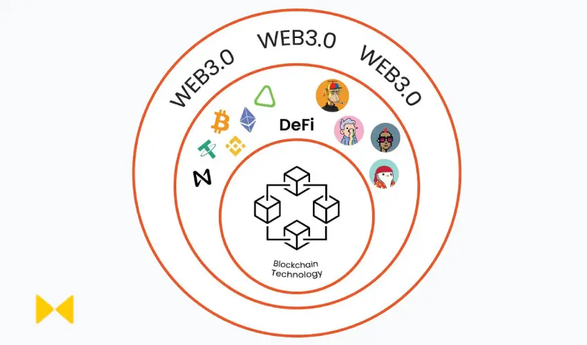 web3 و nft