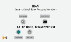 IBAN چیست